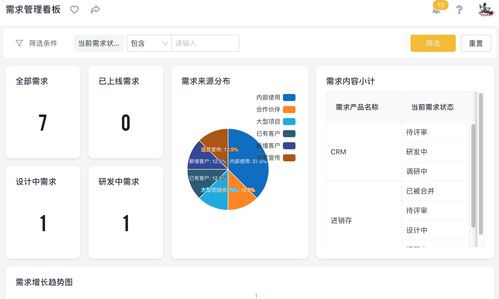 面對互聯網產品突然火熱背后的坑,企業該如何保持開發高效運轉