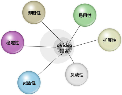 聯(lián)訊視頻cms系統(tǒng)產(chǎn)品中心 - 在線訪談系統(tǒng)、視頻點(diǎn)播系統(tǒng)、文庫(kù)建站系統(tǒng)、視頻直播系統(tǒng)、博客建站系統(tǒng)-聯(lián)迅軟件