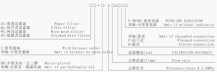【供應(yīng)過濾器,ZU-A160x20BP,ZU-A250x20B,】價(jià)格_廠家 - 中國供應(yīng)商
